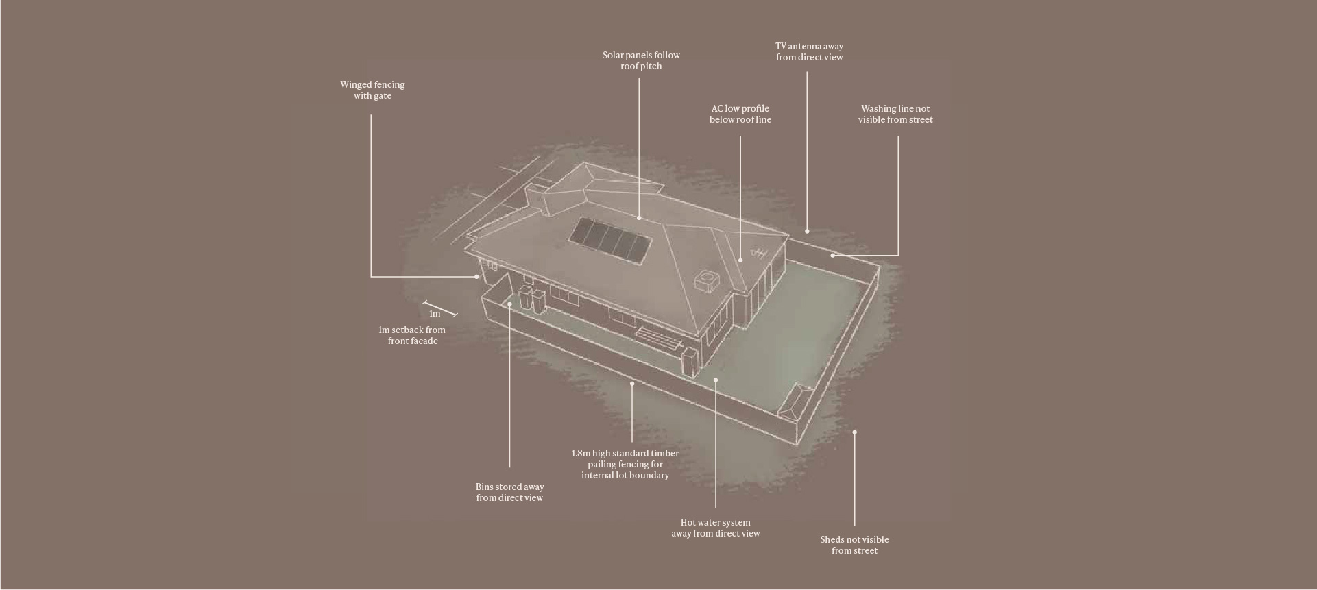 Good Neighbour Guide